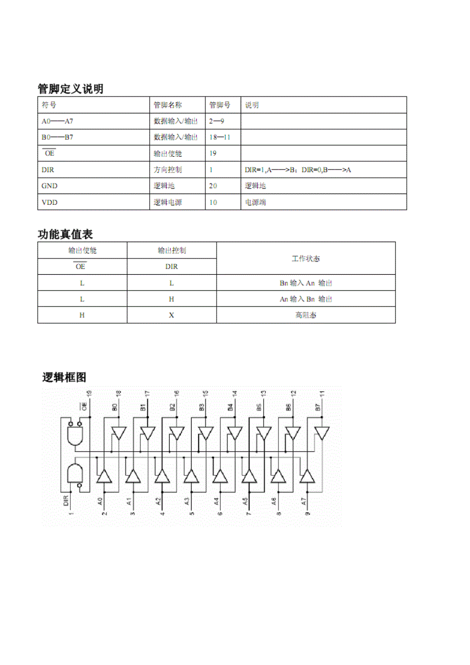 74hc245(中文资料)_第2页