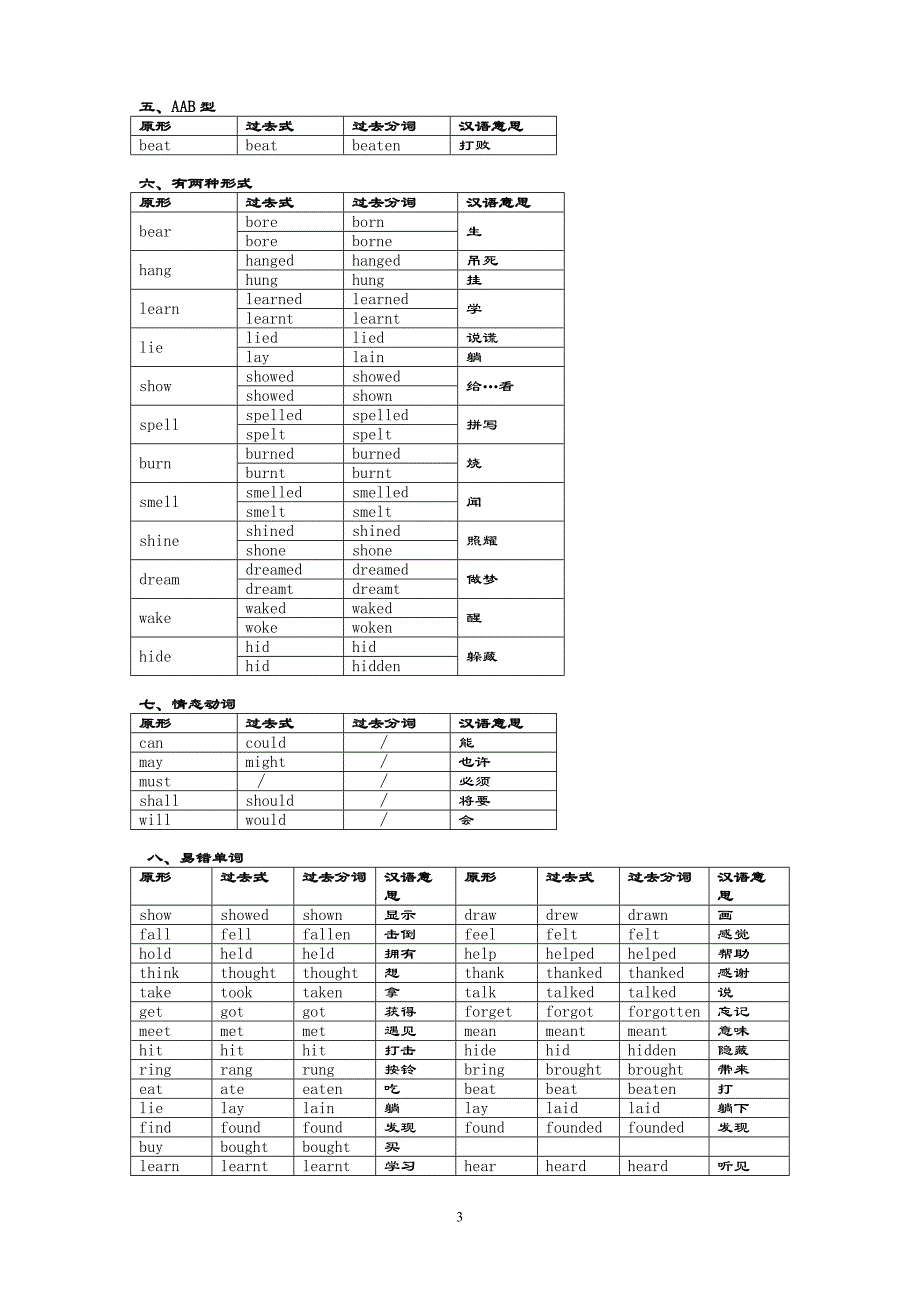 动词过去式.分词不规则变化表格 分类 记忆资料_第3页