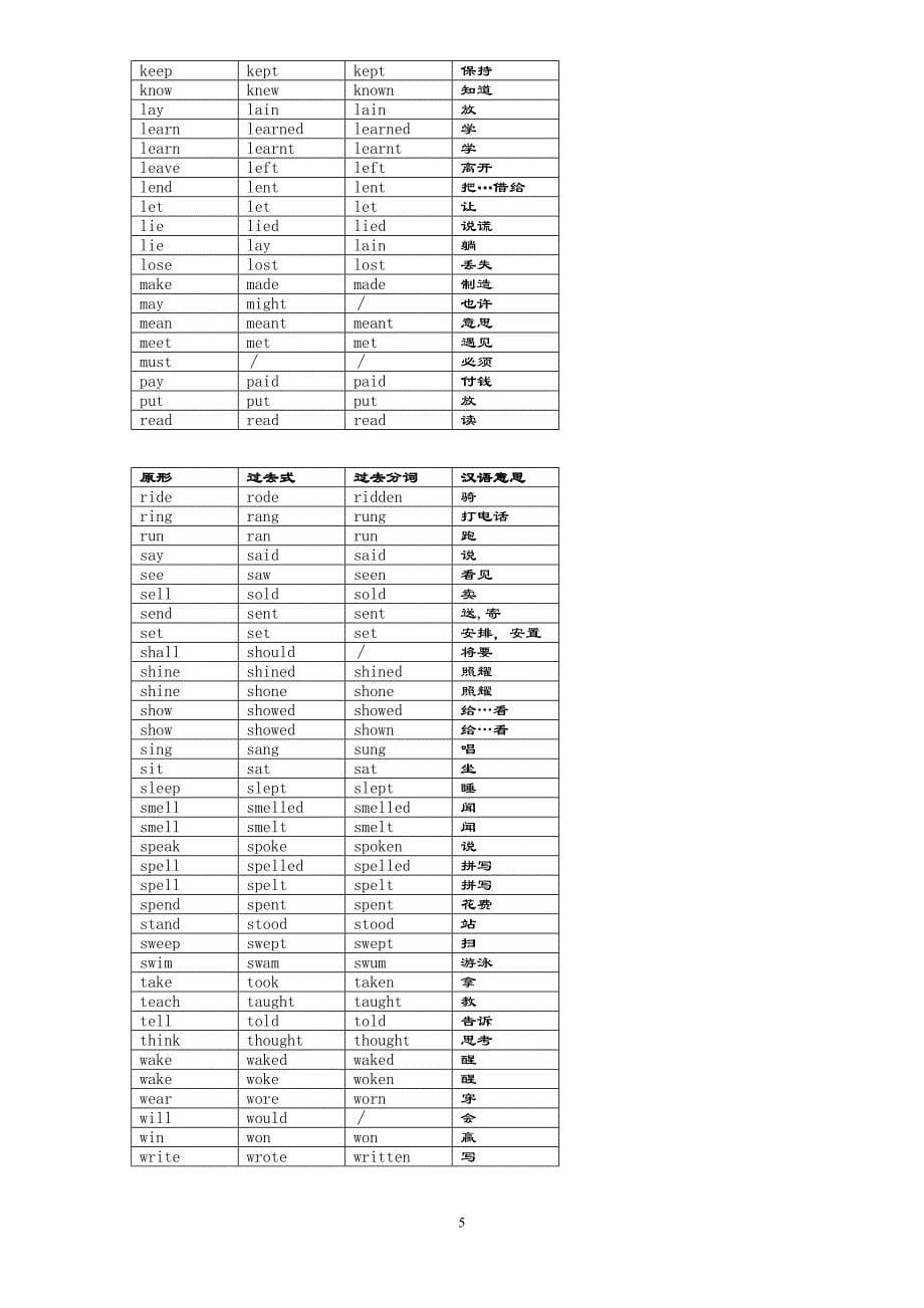 动词过去式.分词不规则变化表格 分类 记忆资料_第5页