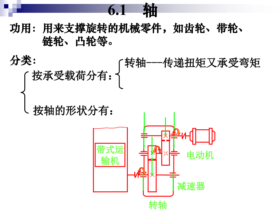 化工设备机械基础应用教程 教学课件 ppt 作者 蔡晓君轴和轴承_第2页