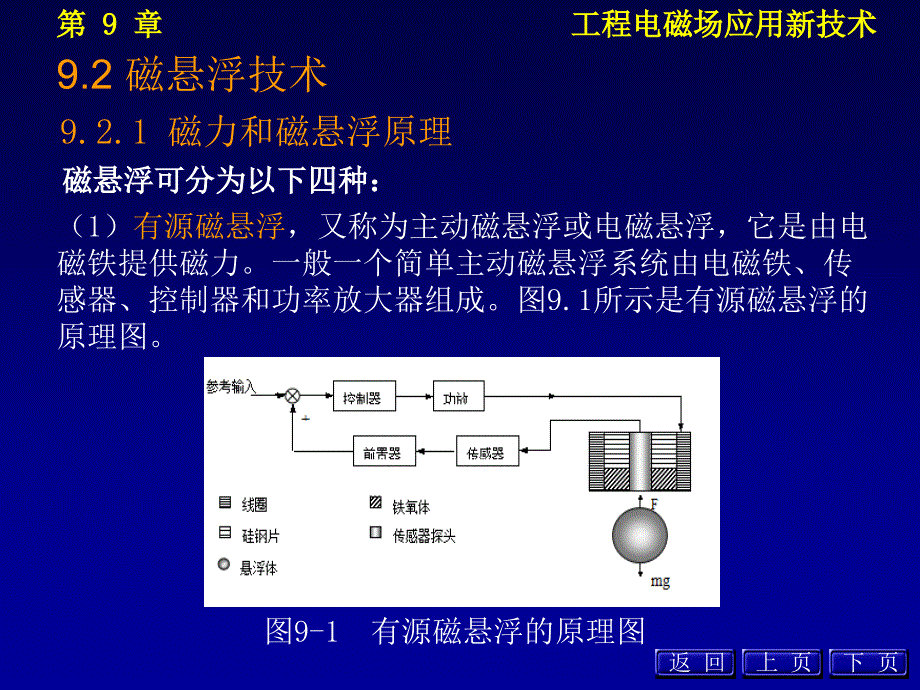 工程电磁场基础及应用 教学课件 ppt 作者 刘淑琴 第9章_第3页