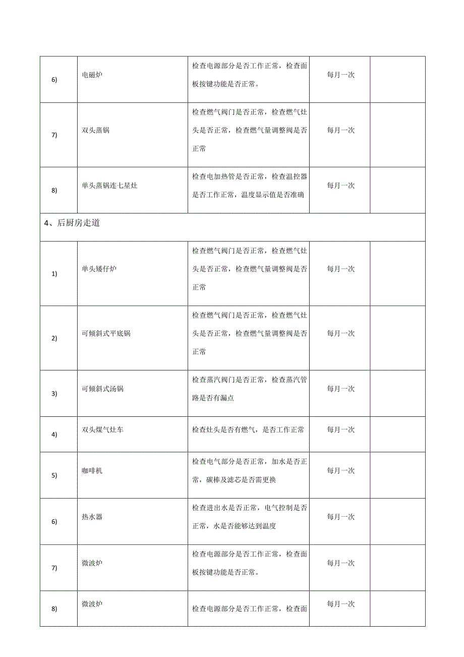 2015年度厨房设备保养.维护 计划 资料_第3页