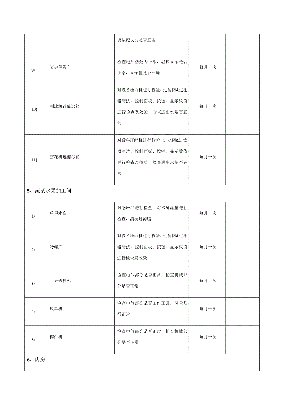 2015年度厨房设备保养.维护 计划 资料_第4页