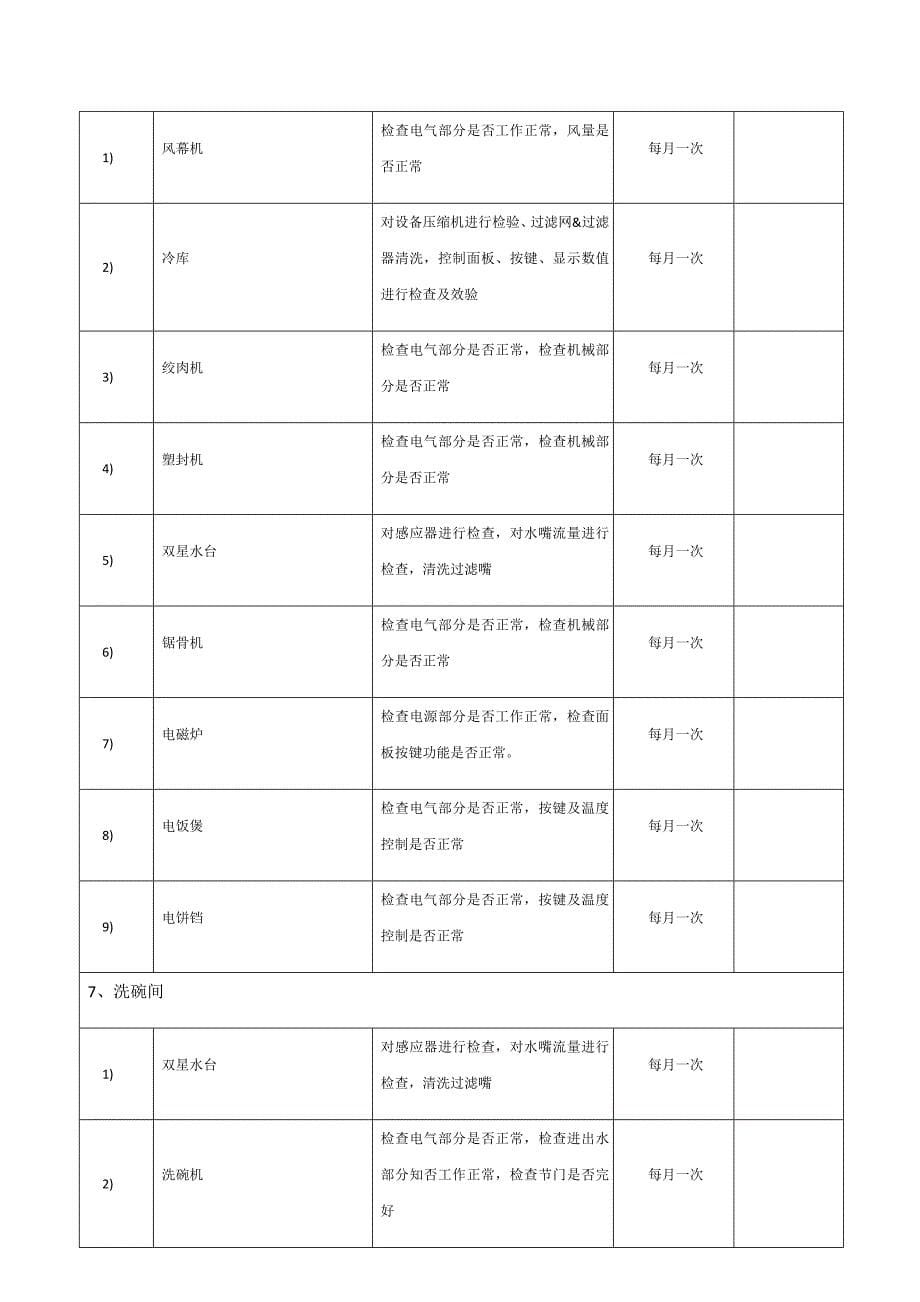 2015年度厨房设备保养.维护 计划 资料_第5页