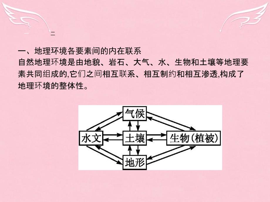 高中地理_第3章 自然地理环境的整体性与差异性测评本章整合课件 湘教版必修1_第3页