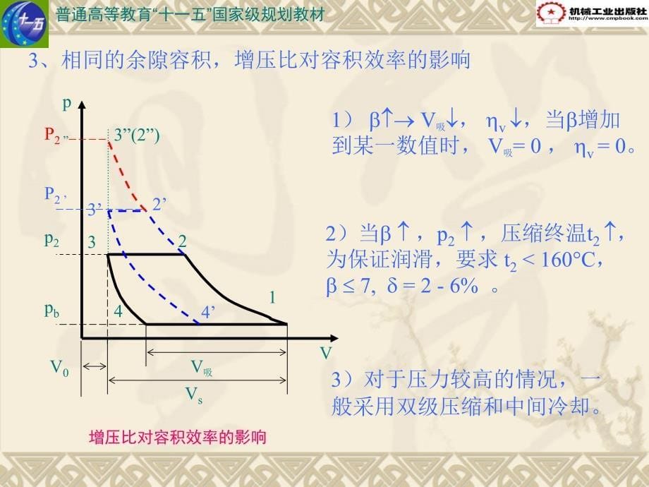 热工学基础 教学课件 ppt 作者 刘春泽第三章  气体的热力过程及气体的压缩3.4活塞式压气机的余隙及其影响_第5页