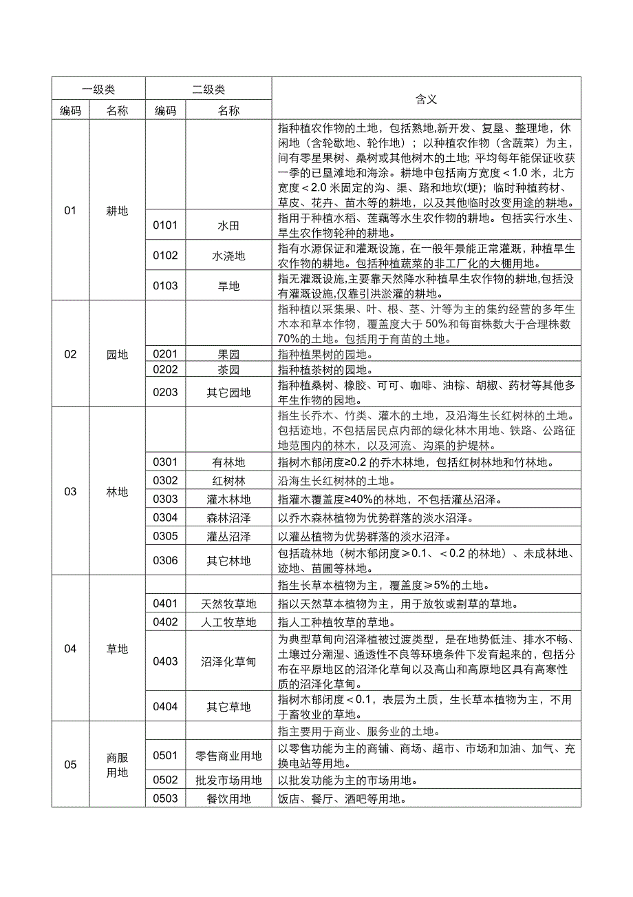 土地利用分类-最新(2016年修订)_第1页