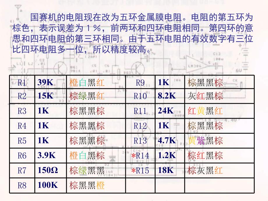 pj-80型测向机的安装与调试_第3页