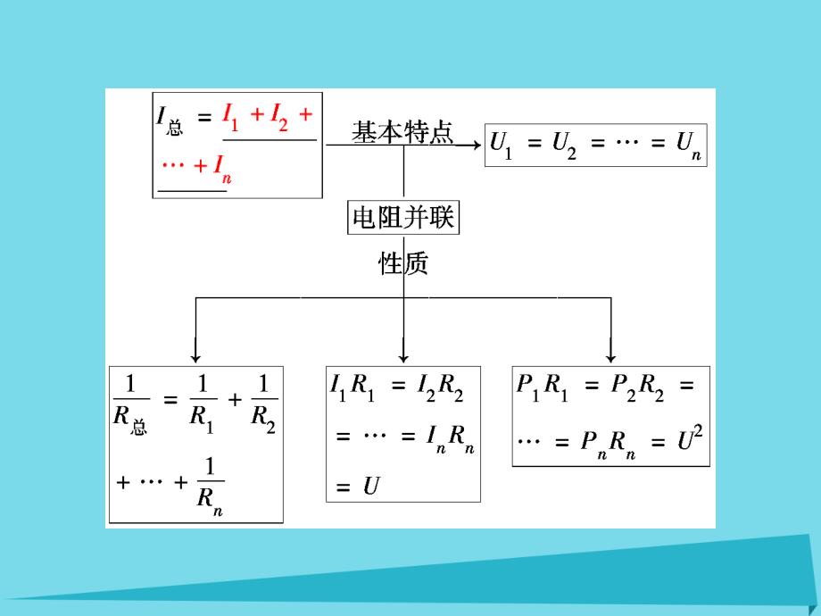 优化方案高中物理_第二章 直流电路 第3节 电阻的串联、并联及其应用课件 教科版选修3-1_第4页