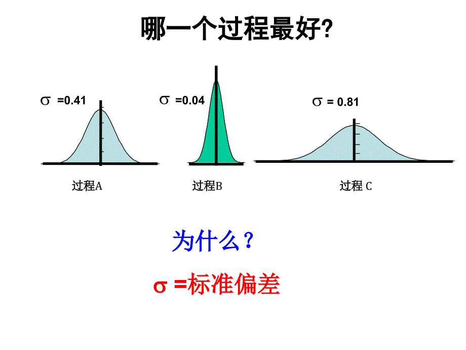 过程能力和过程能力指数的运用_第2页