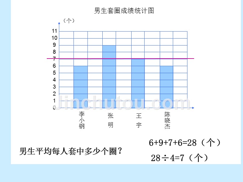 四年级数学下册_回顾整理 统计课件 青岛版六三制_第4页