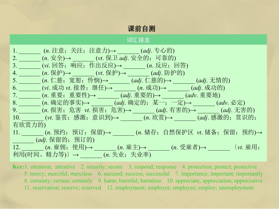 核按钮高考英语一轮复习 unit 4 wildlife protection考点突破课件 新人教版必修2_第2页