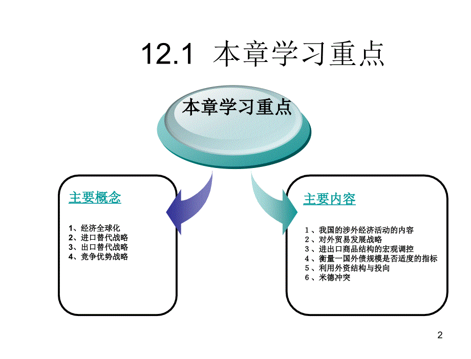 国民经济管理学第二版张茜曹华12第十二章节_第2页