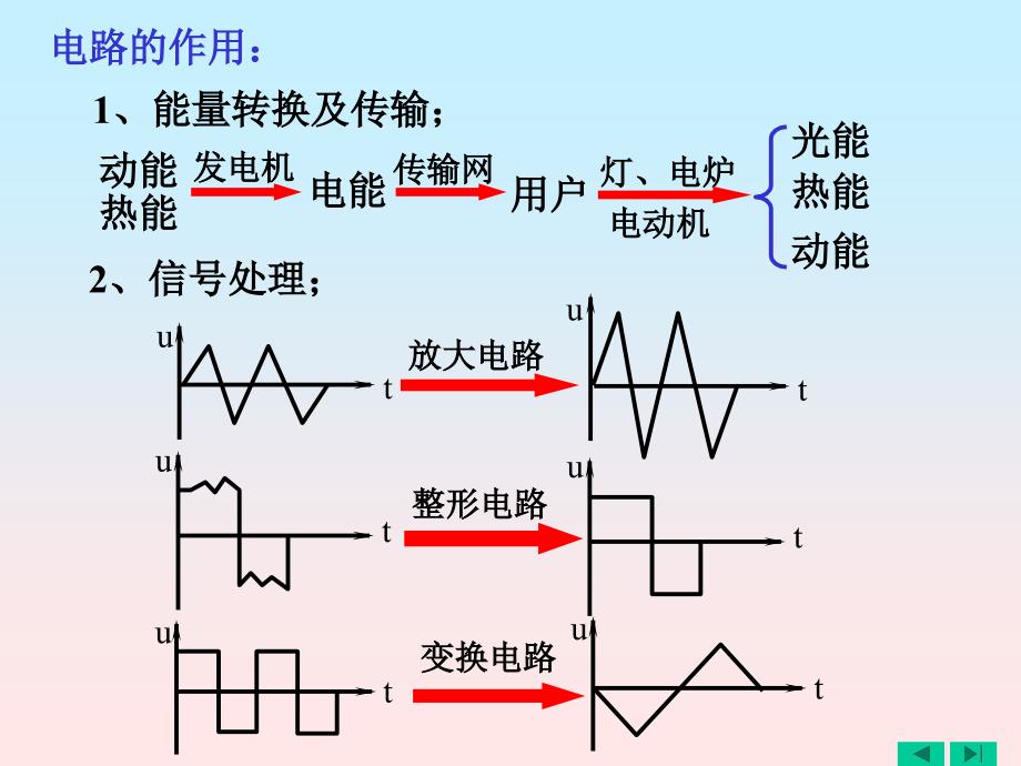 北京航空航天大学电路分析课件第一章电路模型和电路定律_第4页