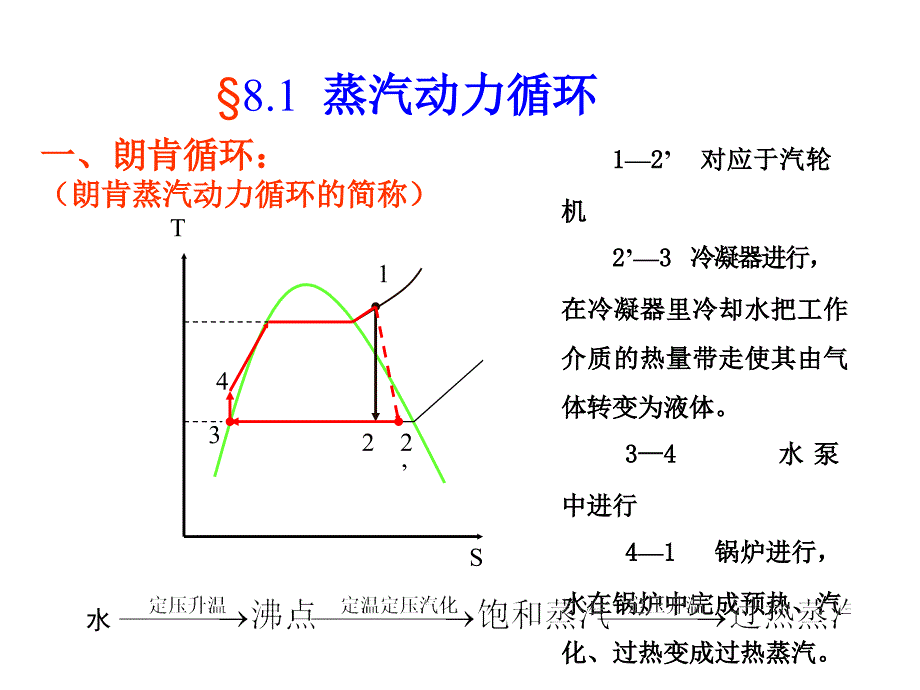 化工热力学必考重点课件_第4页