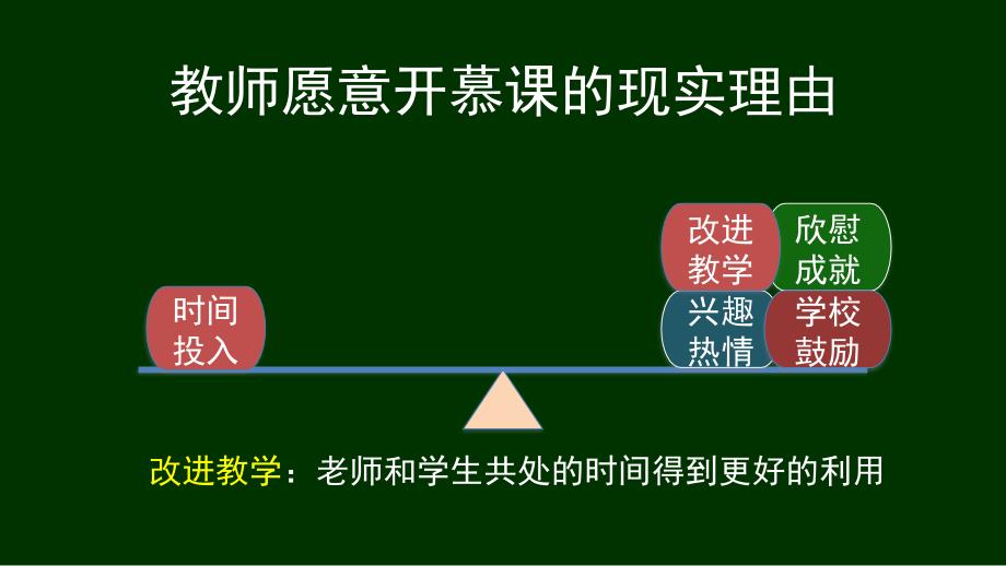 北大MOOC慕课6-教师为什么教_第2页