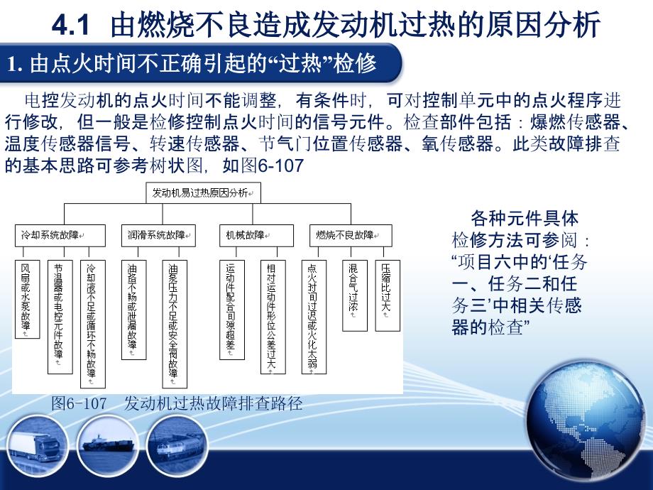 汽车发动机拆装与检修 教学课件 ppt 作者 周忠友项目六  汽车电控发动机综合故障诊断与检修项目六  任务四 电控发动机易过热故障检修_第2页