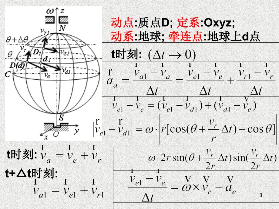 理论力学 教学课件 ppt 作者 张居敏 杨侠 许福东7.4、对科氏加速度的感性认识_第3页