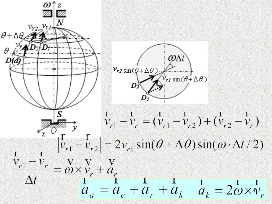 理论力学 教学课件 ppt 作者 张居敏 杨侠 许福东7.4、对科氏加速度的感性认识_第4页