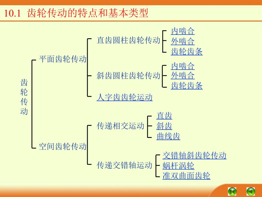 机械设计基础 教学课件 ppt 作者 周玉丰 第10章_第3页