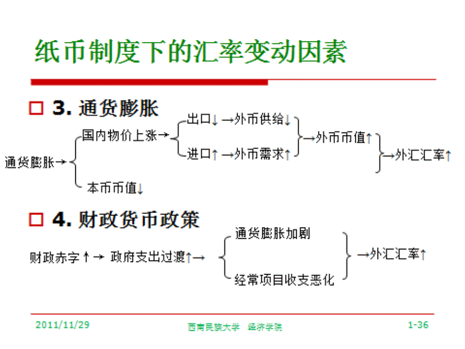 国际金融事务总结2课件_第2页