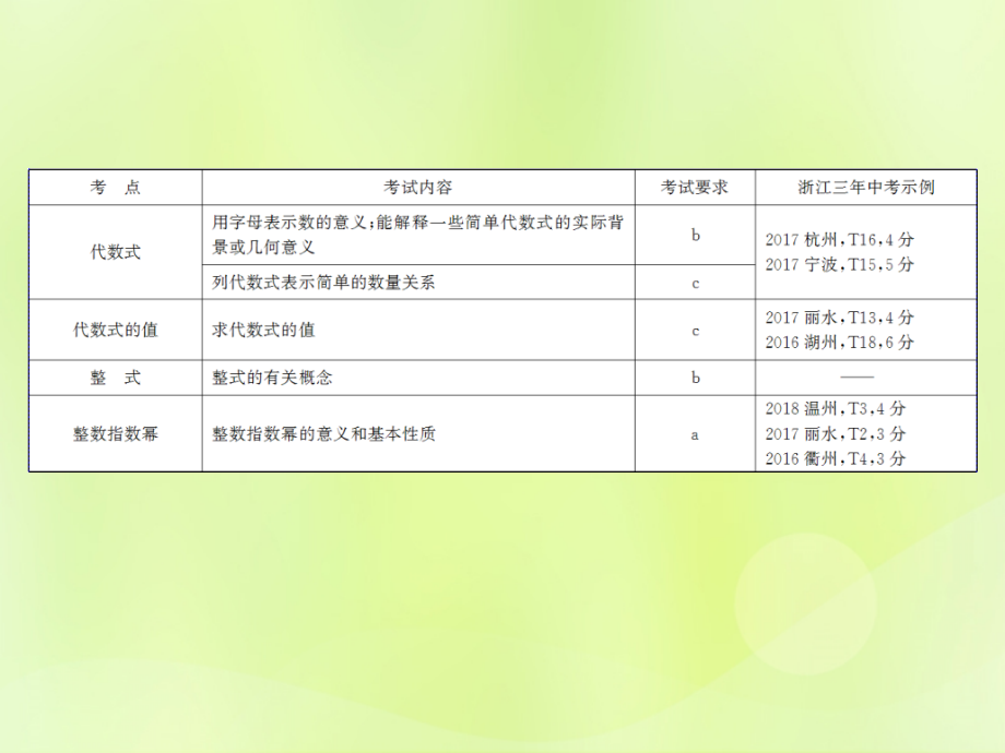 浙江省2019中考数学复习_第一篇 教材梳理 第一章 数与式 第2课时 整式课件_第3页