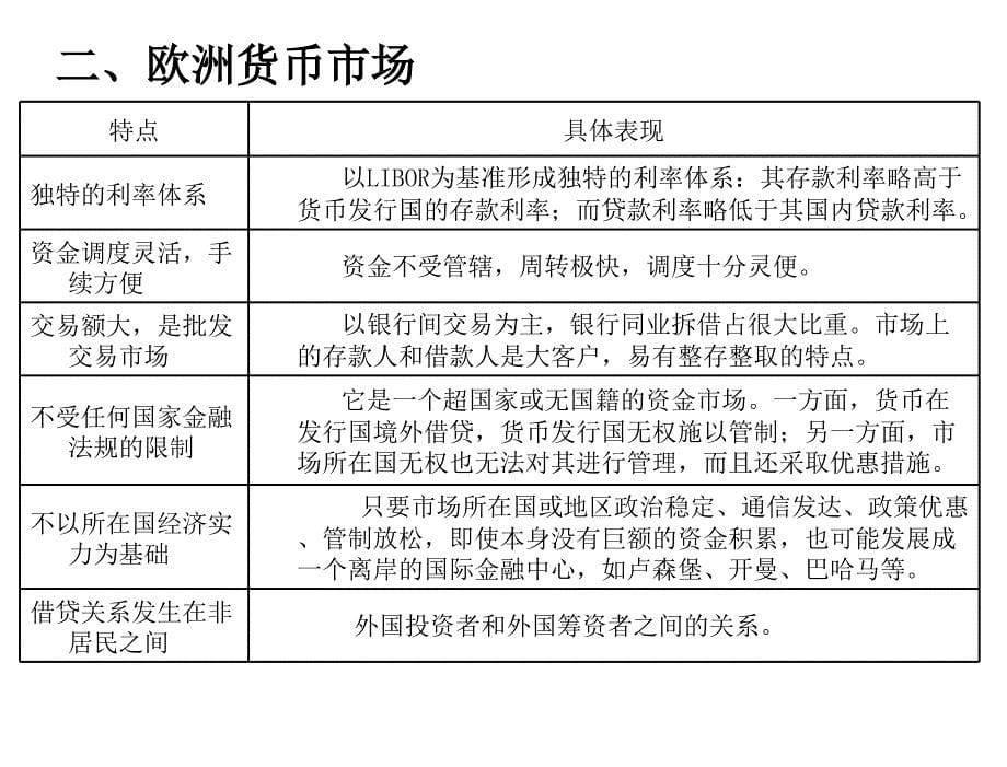 国际金融实务第二版刘园第6章节国际信贷融资_第5页