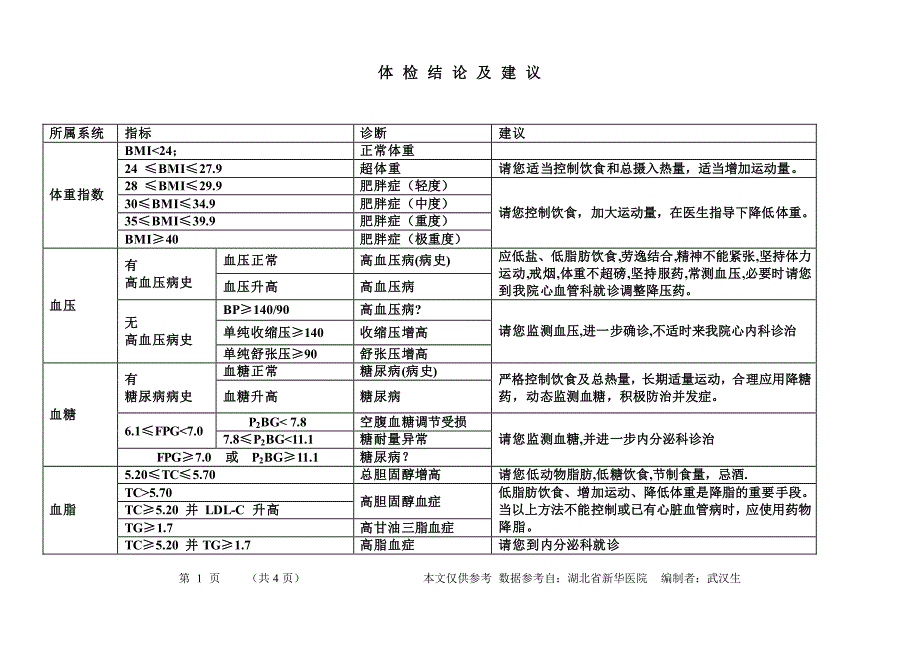 体检结论及建议_第1页