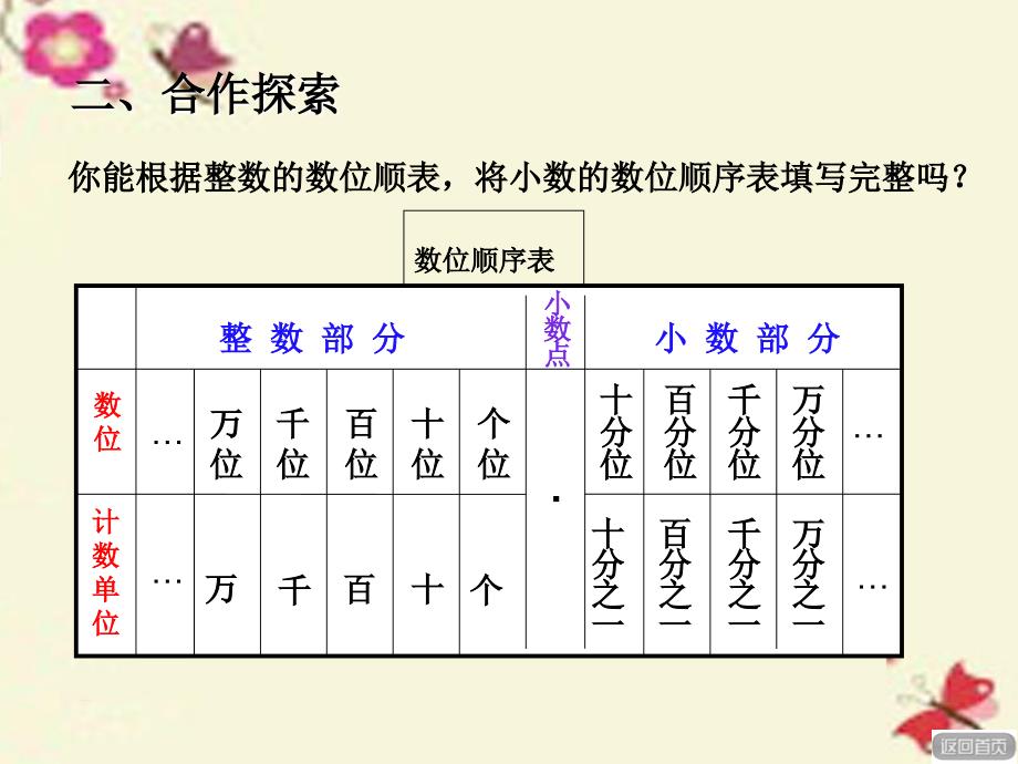 四年级数学下册_第五单元《动物世界 小数的意义和性质》小数的意义（第2课时）课件 青岛版六三制_第4页