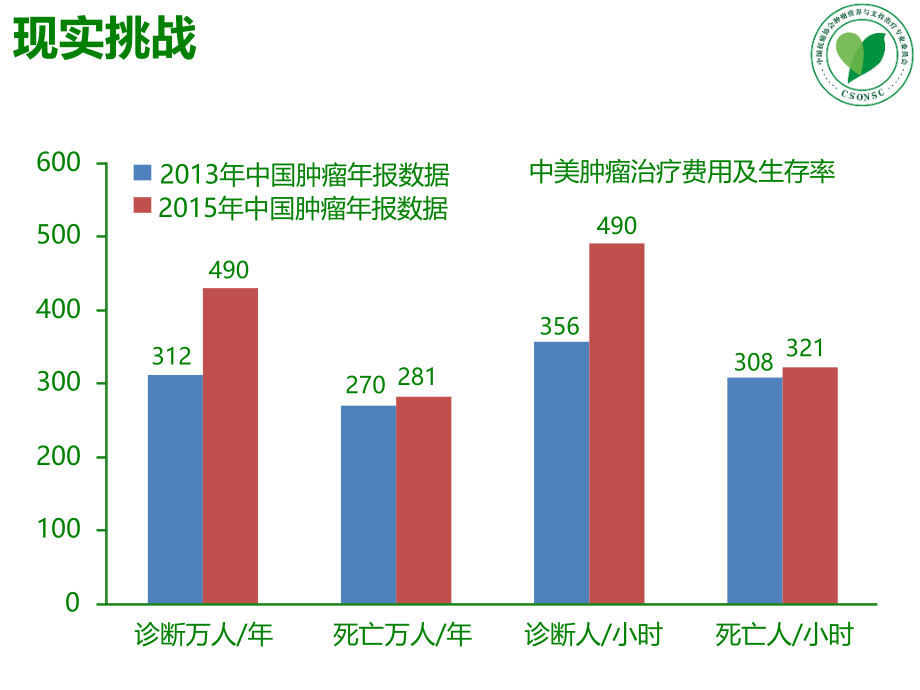 肿瘤营养疗法_第2页