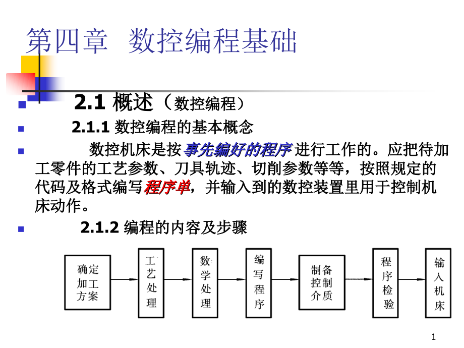 数控编程与加工技 术第 四章课件_第1页