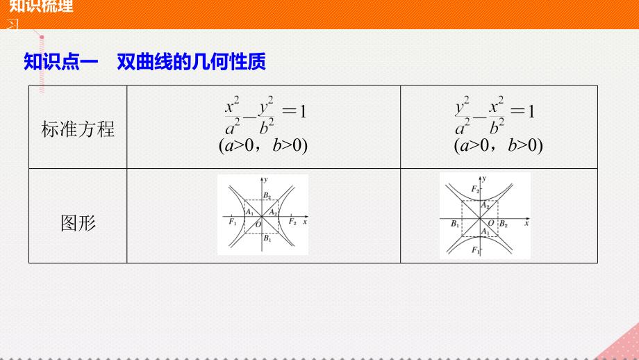 高中数学_第2章 圆锥曲线与方程 2.3.2 双曲线的几何性质课件 苏教版选修1-2_第4页