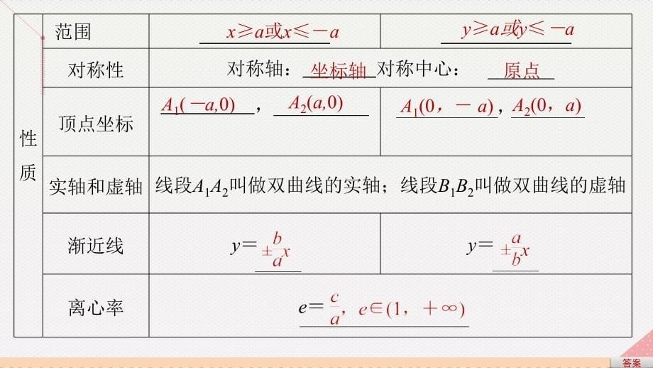 高中数学_第2章 圆锥曲线与方程 2.3.2 双曲线的几何性质课件 苏教版选修1-2_第5页