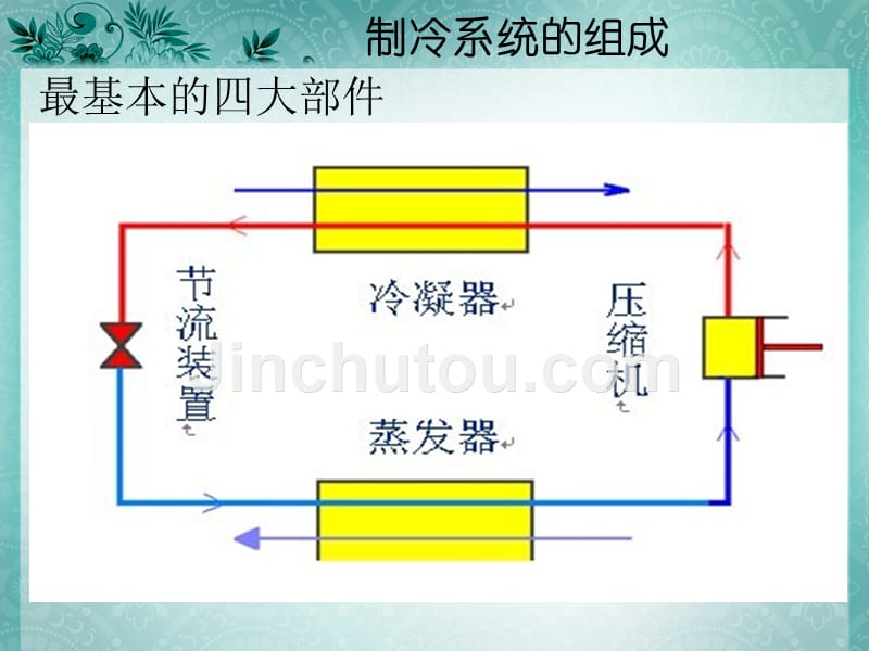 制冷机组的工作原理6 23 46课件_第5页