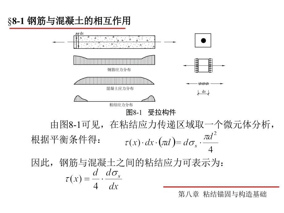 混凝土结构设计原理 教学课件 ppt 作者 周新刚 等 第八章 粘结锚固与构造基础_第5页