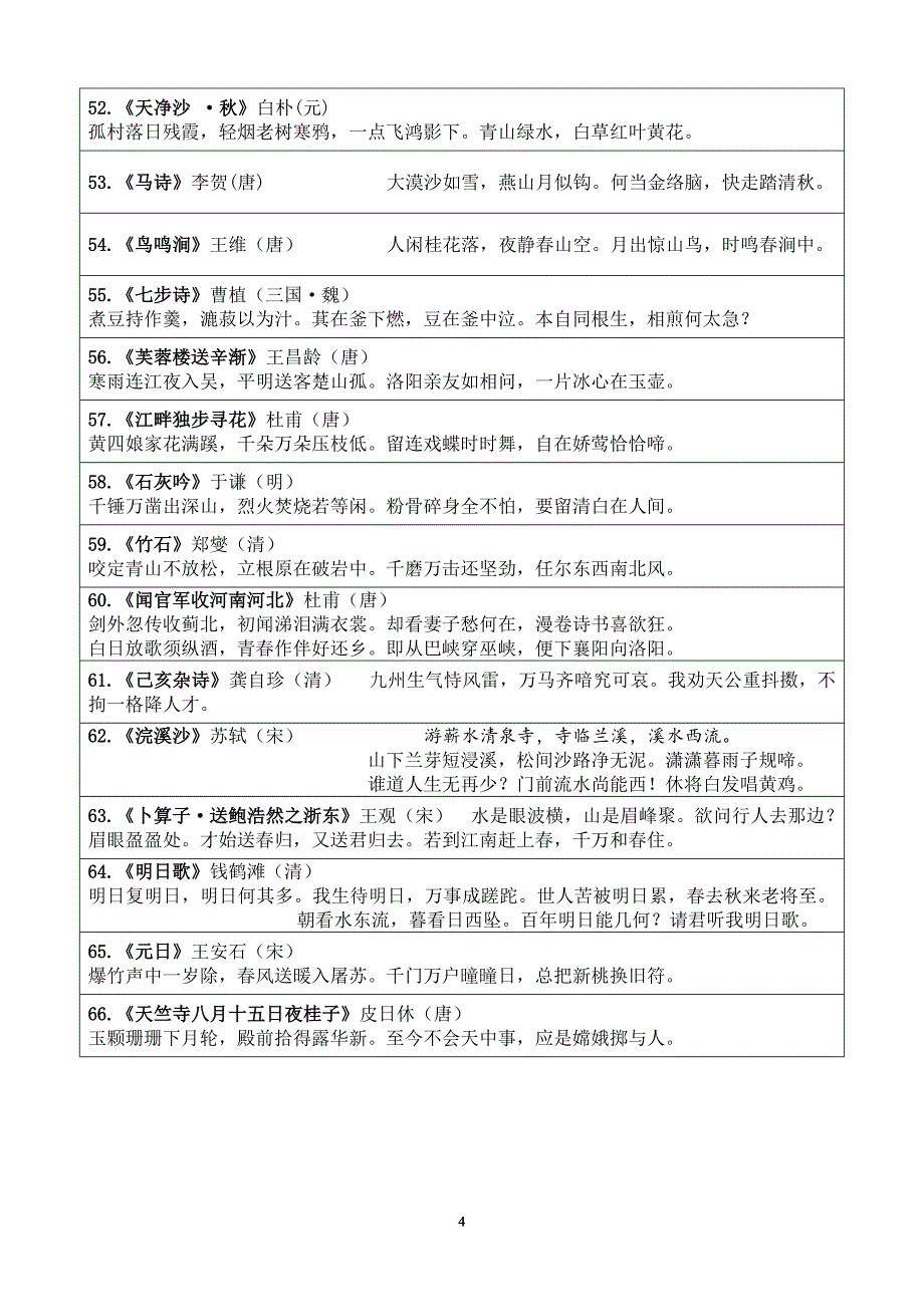 2019人教版小学语文教材中的古诗词及日积月累汇总_第4页