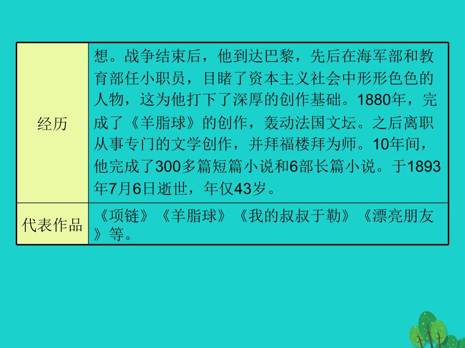 广东省九年级语文上册_第三单元 11《我的叔叔于勒》导练课件 （新版）新人教版_第3页