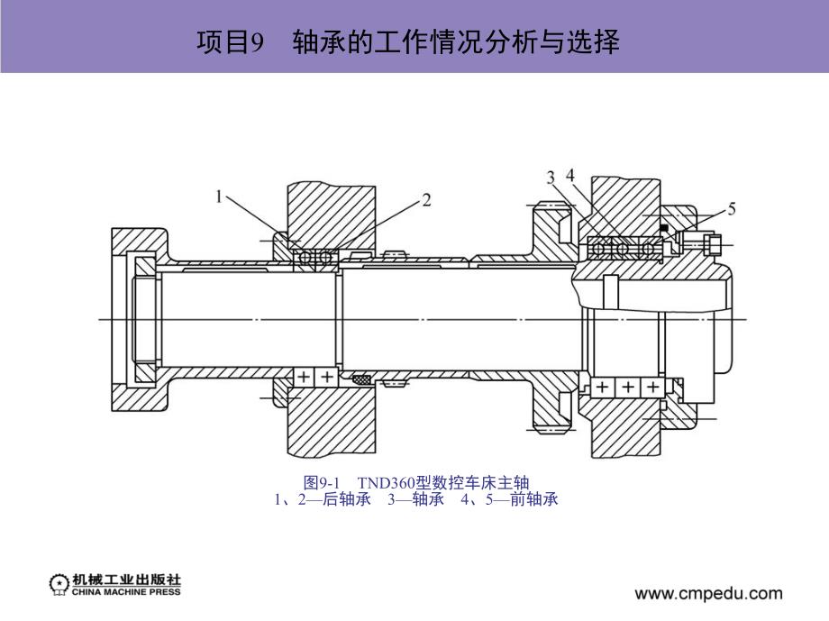 机械设计与应用 教学课件 ppt 作者 李敏 主编 项目9　轴承的工作情况分析与选择_第4页