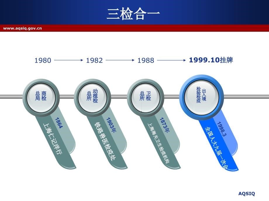 合同履行-报检知识讲座_第5页