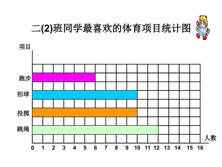 北师大版二年级数学下册课件北师大版二年级下册读统计图课件_第5页