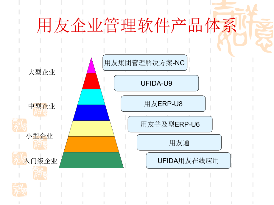 用友erp-u8简介及系统管理_第2页