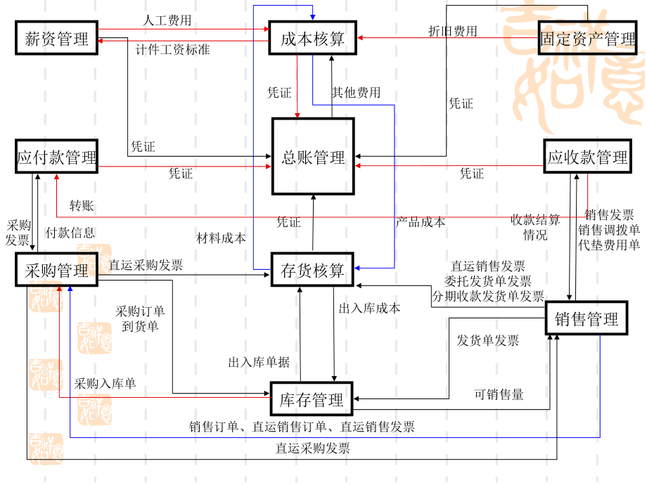 用友erp-u8简介及系统管理_第4页