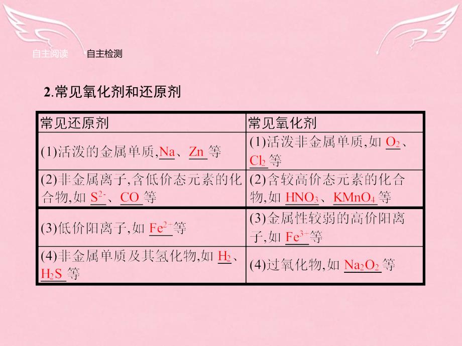 高中化学_2.3.2 氧化剂和还原剂课件 鲁科版必修1_第4页