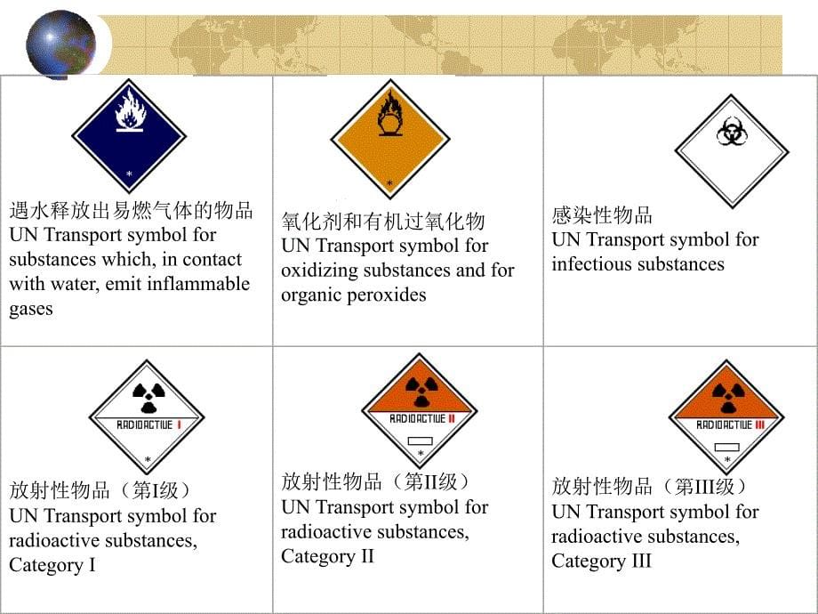 化工安全教育第三章节课件_第5页