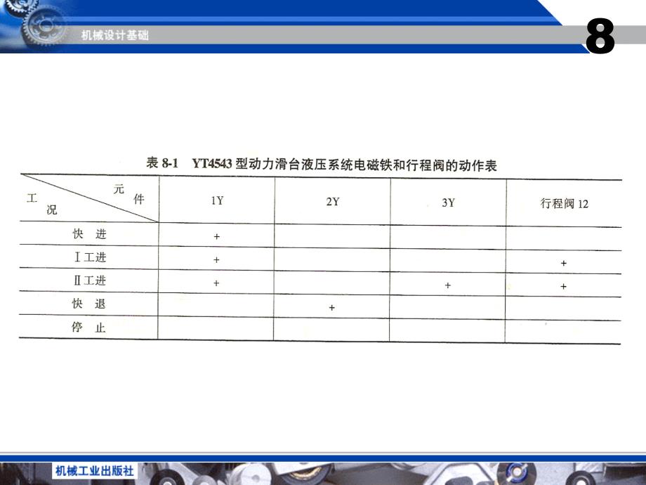 液压与气压传动 第二版 教学课件 ppt 作者 袁承训 主编 液压与气压传动第8章_第4页