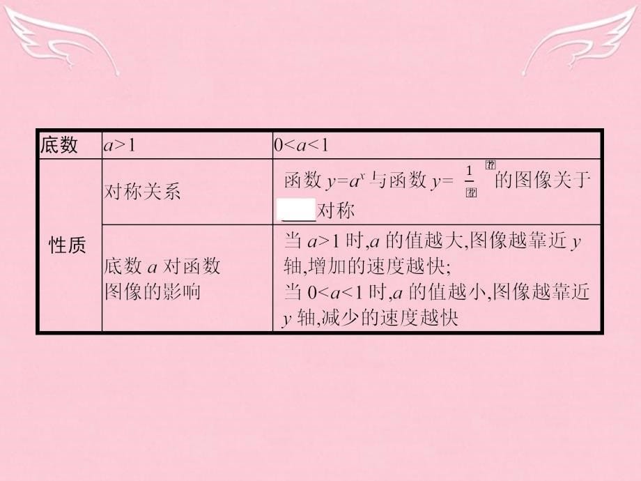 高中数学_第三章 指数函数和对数函数 3.3 指数函数课件 北师大版必修1_第5页