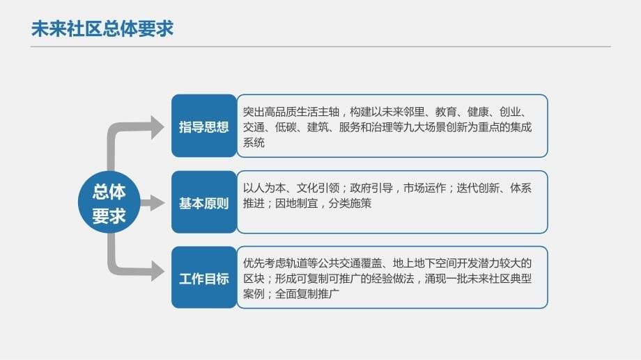 未来社区建设之tod_第5页