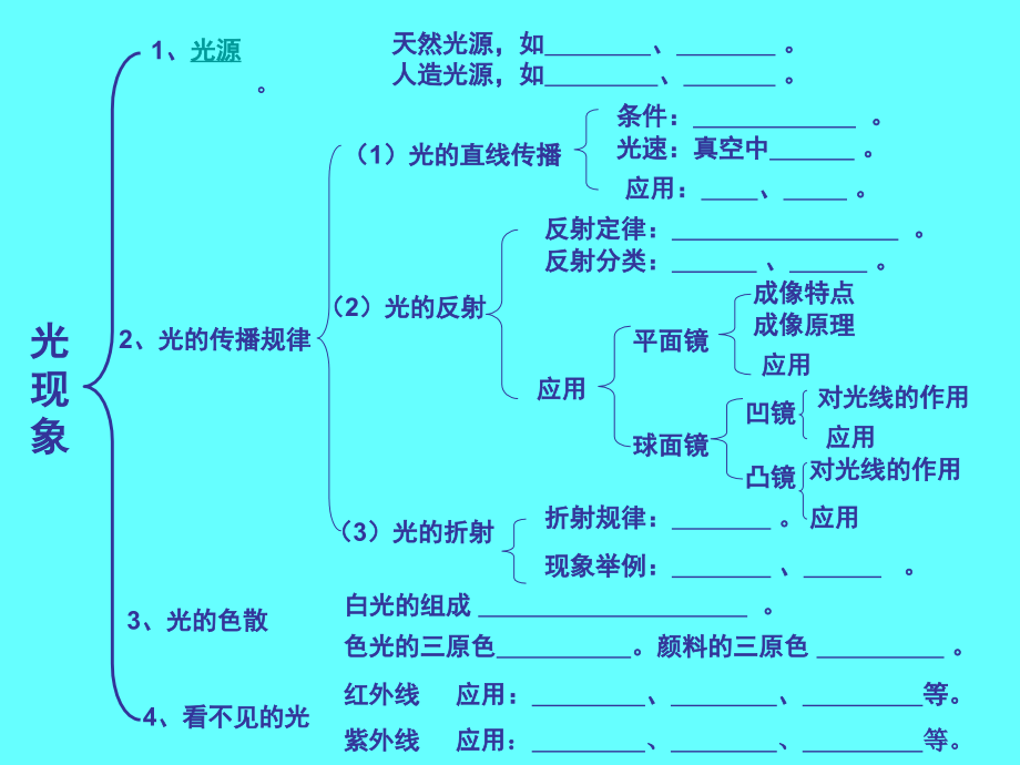 初中物理光 现象 复习课件_第2页