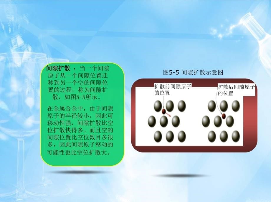 材料科学基础 第２版 教学课件 ppt 作者 石德珂 西安交通大学 主编 2 第六章　扩散与固态相变_第5页