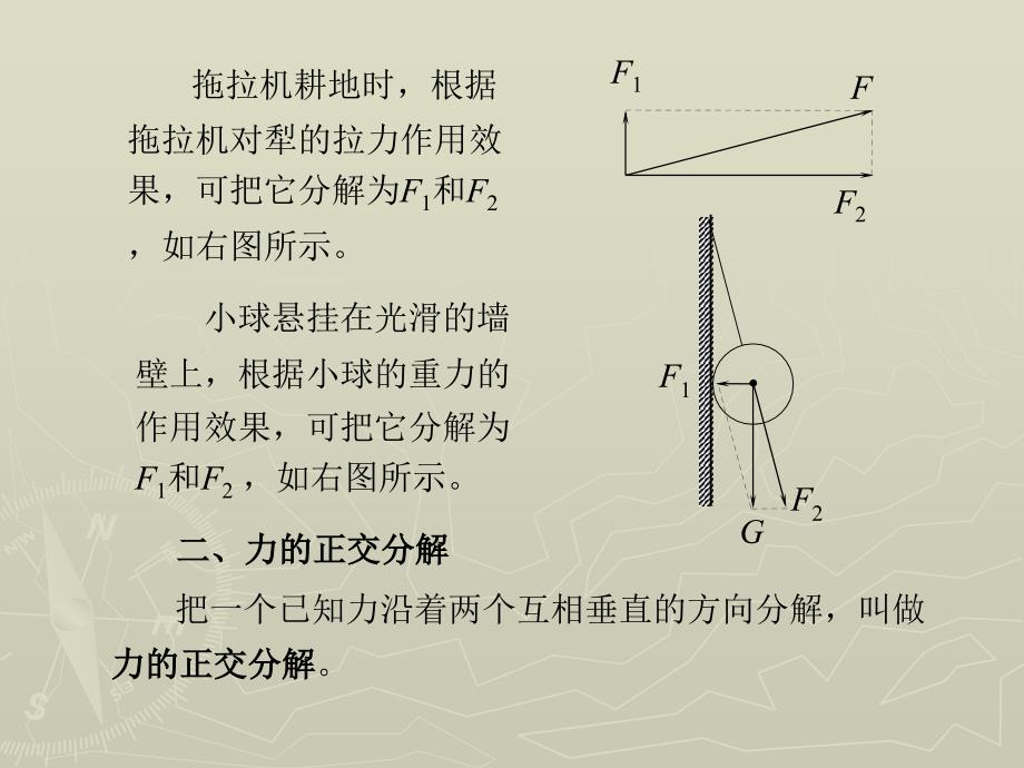 物理 上册 教学课件 ppt 作者 张密芬第二章第七节   力的分解_第3页
